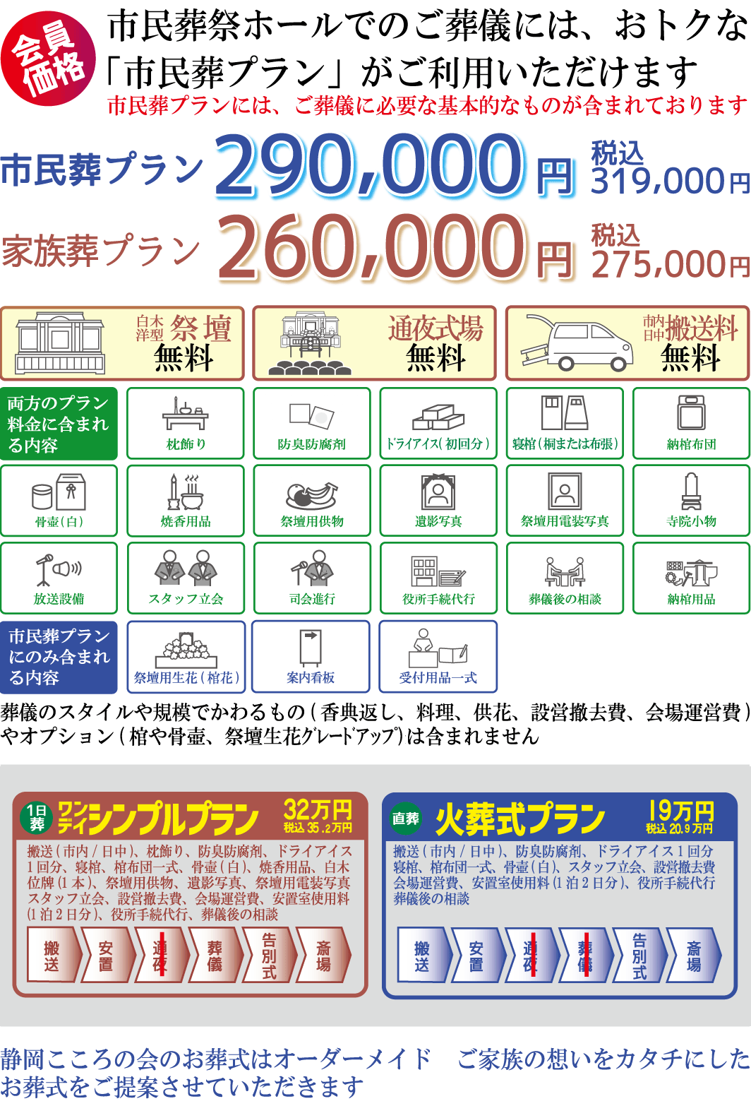 市民祭ホールでのご葬儀には、オトクな「市民葬プラン」がご利用いただけます。市民葬プランには、ご葬儀に必要な基本的なものが含まれております。市民葬プラン 290,000円 税込み319,000円、家族葬プラン 260,000円 税込み275,000円、白木洋型裁断無料、通夜式場無料、市内日中搬送料無料；市民葬プラン料金に含まれる内容、枕飾り、防臭防虫剤、ドライアイス（初回分）、寝棺（桐または布張）、納棺布団、骨壷（白）、焼香用品、祭壇用供物、遺影写真、祭壇用電飾写真、寺院小物、放送設備、スタッフ立会、司会進行、役所手続代行、葬儀後の相談、納棺用品、祭壇用生花（棺花）、案内看板、受付用品一式